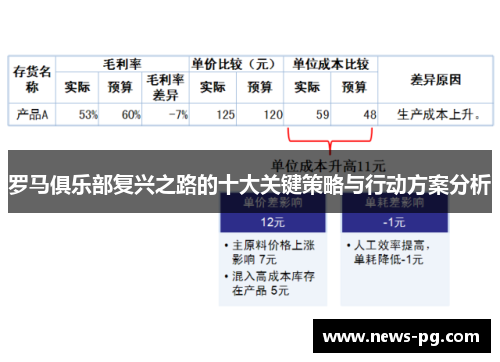 罗马俱乐部复兴之路的十大关键策略与行动方案分析