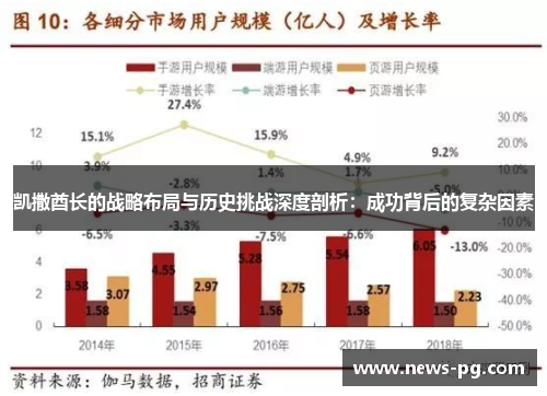 凯撒酋长的战略布局与历史挑战深度剖析：成功背后的复杂因素