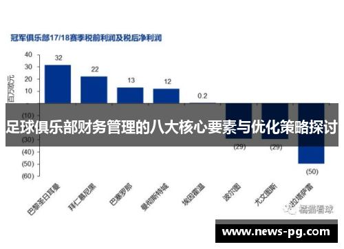 足球俱乐部财务管理的八大核心要素与优化策略探讨