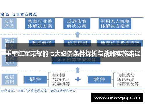 重塑红军荣耀的七大必备条件探析与战略实施路径