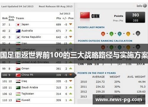 国足重返世界前100的三大战略路径与实施方案
