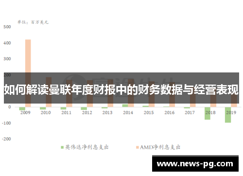 如何解读曼联年度财报中的财务数据与经营表现