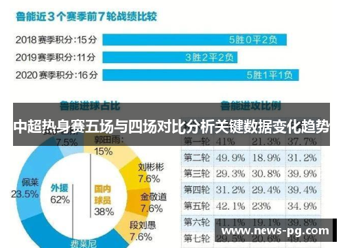 中超热身赛五场与四场对比分析关键数据变化趋势