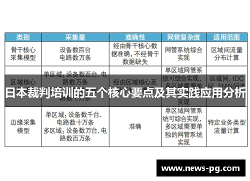日本裁判培训的五个核心要点及其实践应用分析