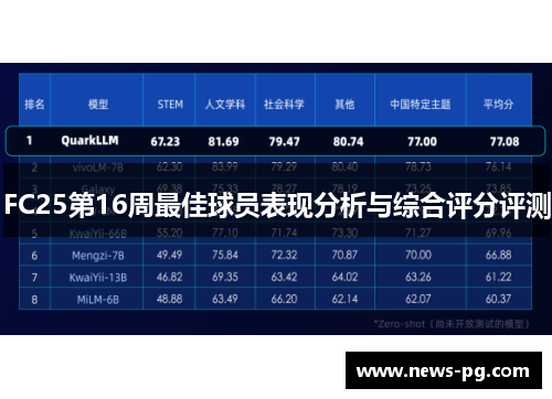 FC25第16周最佳球员表现分析与综合评分评测
