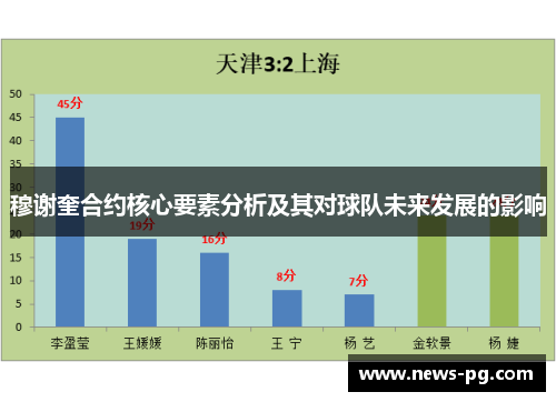 穆谢奎合约核心要素分析及其对球队未来发展的影响 穆谢奎合约核心要素分析及其对球队未来发展的影响