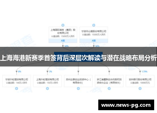 上海海港新赛季首签背后深层次解读与潜在战略布局分析