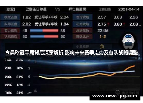 今晨欧冠平局背后深意解析 影响未来赛季走势及各队战略调整