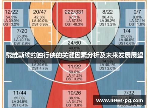 戴维斯续约独行侠的关键因素分析及未来发展展望