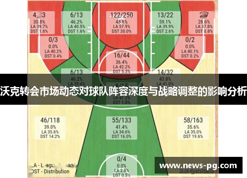 沃克转会市场动态对球队阵容深度与战略调整的影响分析
