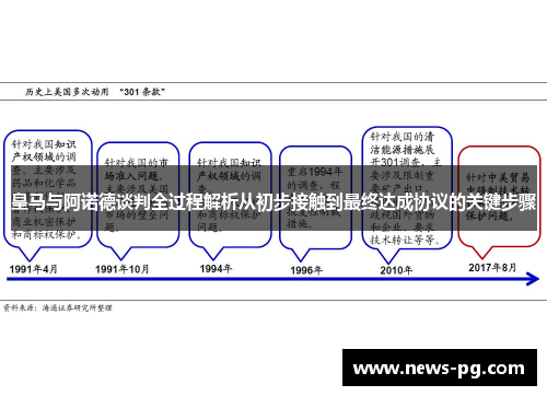 皇马与阿诺德谈判全过程解析从初步接触到最终达成协议的关键步骤