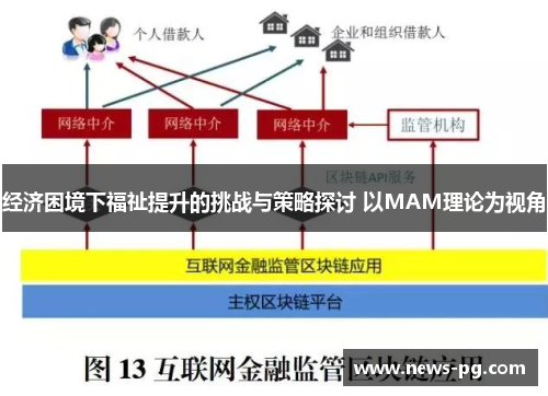 经济困境下福祉提升的挑战与策略探讨 以MAM理论为视角