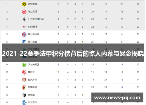 2021-22赛季法甲积分榜背后的惊人内幕与悬念揭晓