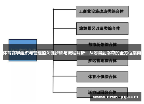 体育赛事组织与管理的关键步骤与流程解析：从筹备到落幕的全方位指南