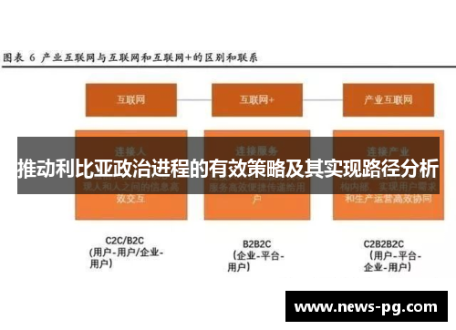 推动利比亚政治进程的有效策略及其实现路径分析