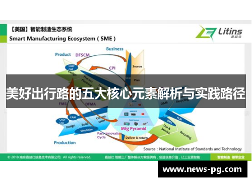 美好出行路的五大核心元素解析与实践路径
