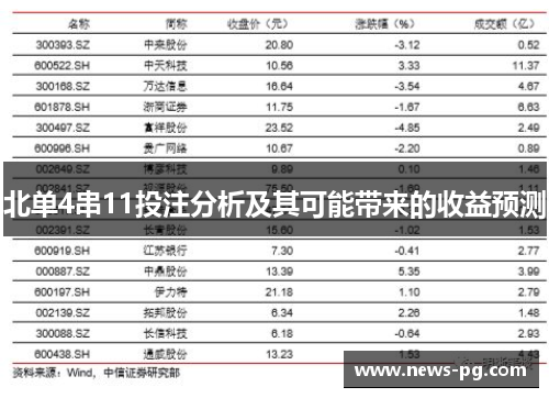 北单4串11投注分析及其可能带来的收益预测
