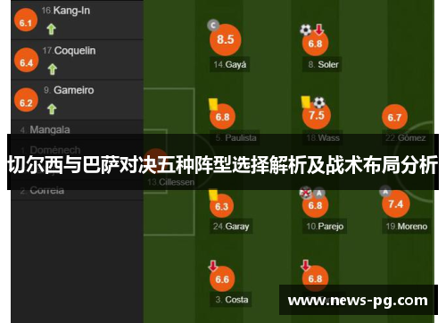 切尔西与巴萨对决五种阵型选择解析及战术布局分析