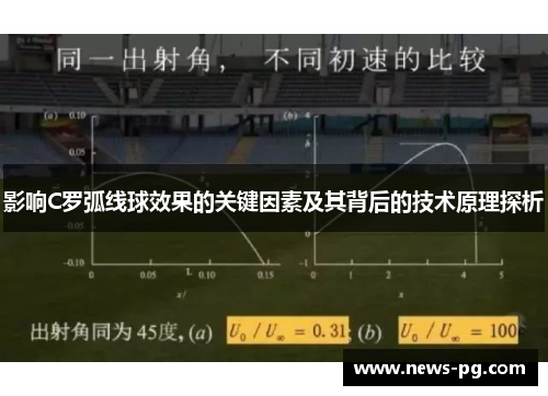 影响C罗弧线球效果的关键因素及其背后的技术原理探析