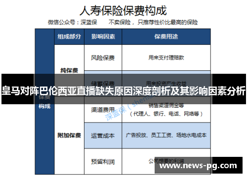 皇马对阵巴伦西亚直播缺失原因深度剖析及其影响因素分析