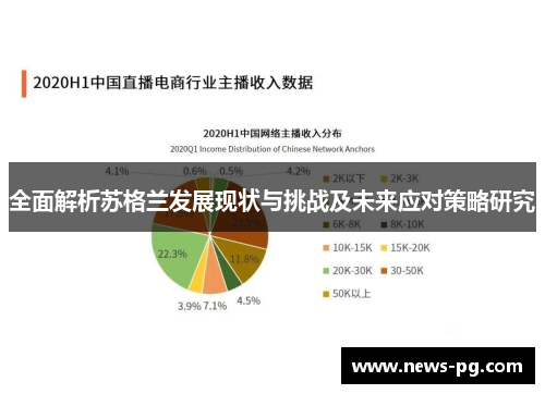 全面解析苏格兰发展现状与挑战及未来应对策略研究