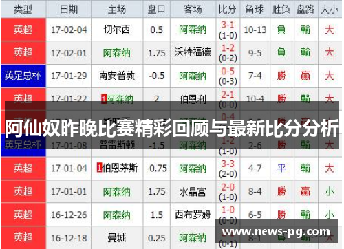 阿仙奴昨晚比赛精彩回顾与最新比分分析