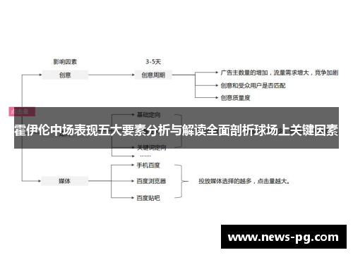霍伊伦中场表现五大要素分析与解读全面剖析球场上关键因素
