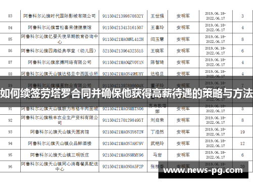 如何续签劳塔罗合同并确保他获得高薪待遇的策略与方法 如何续签劳塔罗合同并确保他获得高薪待遇的策略与方法