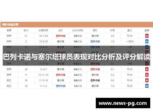 巴列卡诺与塞尔塔球员表现对比分析及评分解读