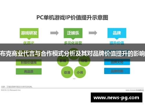 布克商业代言与合作模式分析及其对品牌价值提升的影响 布克商业代言与合作模式分析及其对品牌价值提升的影响