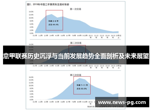 意甲联赛历史沉浮与当前发展趋势全面剖析及未来展望 意甲联赛历史沉浮与当前发展趋势全面剖析及未来展望