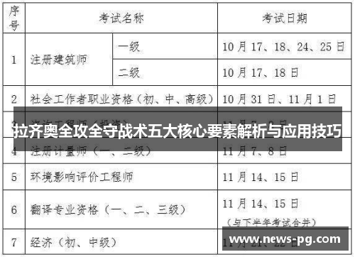 拉齐奥全攻全守战术五大核心要素解析与应用技巧 拉齐奥全攻全守战术五大核心要素解析与应用技巧