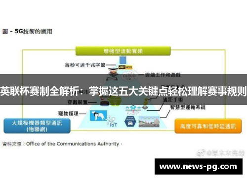 英联杯赛制全解析:掌握这五大关键点轻松理解赛事规则 英联杯赛制全解析:掌握这五大关键点轻松理解赛事规则