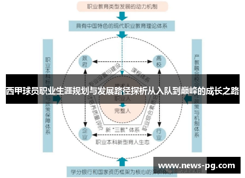 西甲球员职业生涯规划与发展路径探析从入队到巅峰的成长之路