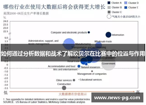 如何通过分析数据和战术了解坎贝尔在比赛中的位置与作用 如何通过分析数据和战术了解坎贝尔在比赛中的位置与作用