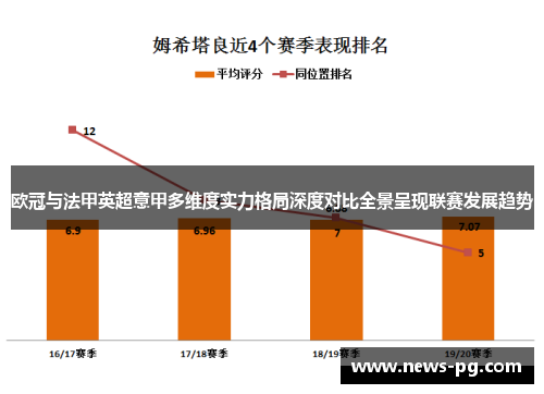欧冠与法甲英超意甲多维度实力格局深度对比全景呈现联赛发展趋势 欧冠与法甲英超意甲多维度实力格局深度对比全景呈现联赛发展趋势