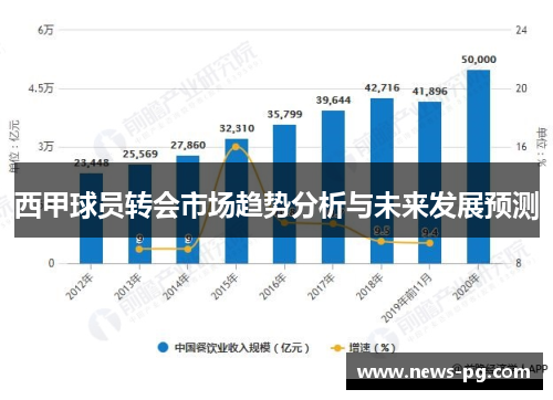 西甲球员转会市场趋势分析与未来发展预测