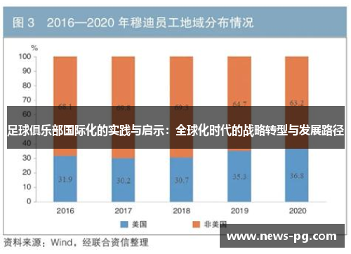 足球俱乐部国际化的实践与启示：全球化时代的战略转型与发展路径