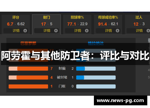 阿劳霍与其他防卫者：评比与对比