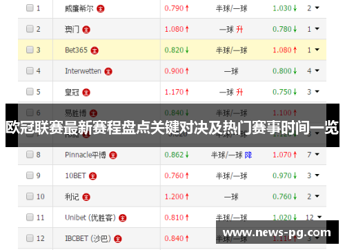 欧冠联赛最新赛程盘点关键对决及热门赛事时间一览