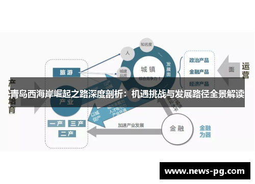 青岛西海岸崛起之路深度剖析：机遇挑战与发展路径全景解读