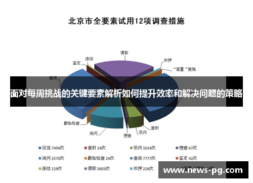 面对每周挑战的关键要素解析如何提升效率和解决问题的策略