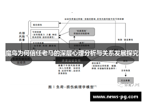 魔鸟为何信任老马的深层心理分析与关系发展探究